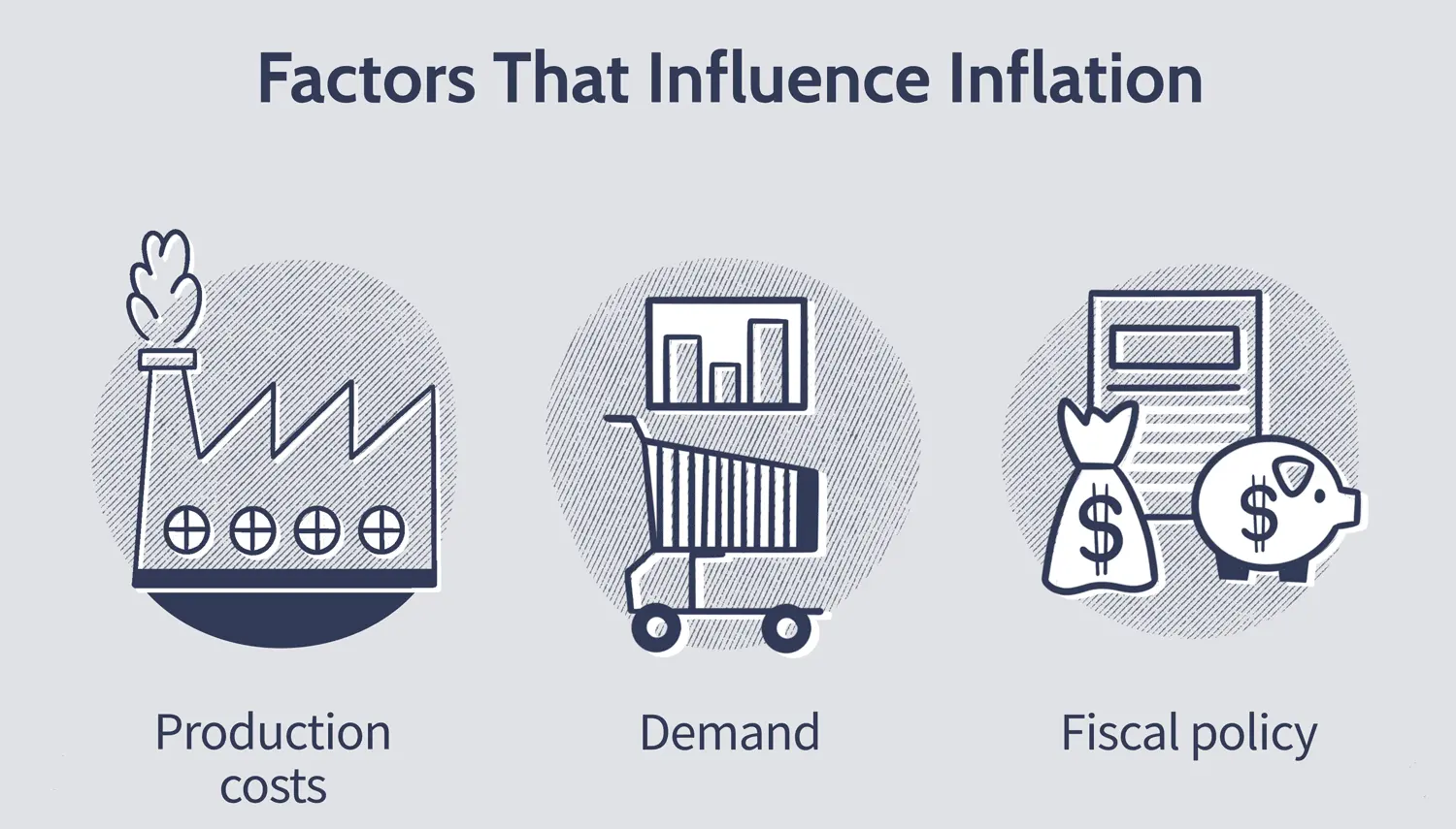 inflationary pressures causes